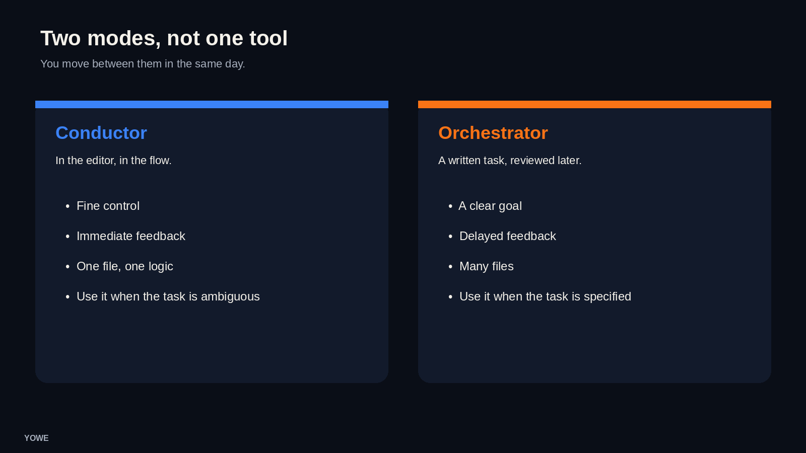 Two modes: conductor in the editor and orchestrator on a written task
